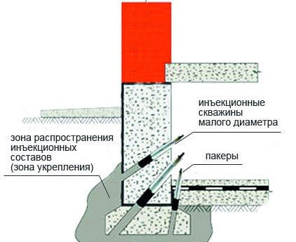 инъектирование